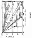 Fig. 02 - Methods and compositions of controlling the rheology of a diutan-containing well treatment fluid at high temperatures