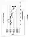 Fig. 04 - Methods and compositions of controlling the rheology of a diutan-containing well treatment fluid at high temperatures