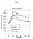 Fig. 03 - Therapeutic agent for diabetes