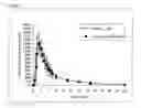 Fig. 03 - Pro-nanodispersion for the delivery of cyclosporin