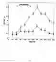Fig. 06 - Oral methods of treatment using proANF peptides