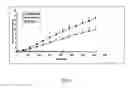 Fig. 04 - Methods for increasing cell and tissue viability