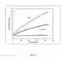 Fig. 05 - Methods for increasing cell and tissue viability
