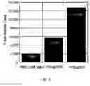 Fig. 06 - Methods for increasing cell and tissue viability