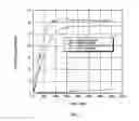 Fig. 08 - Methods for increasing cell and tissue viability