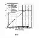 Fig. 09 - Methods for increasing cell and tissue viability