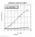 Fig. 18 - Methods for increasing cell and tissue viability