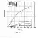 Fig. 22 - Methods for increasing cell and tissue viability