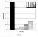 Fig. 23 - Methods for increasing cell and tissue viability