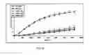 Fig. 24 - Methods for increasing cell and tissue viability