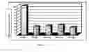Fig. 25 - Methods for increasing cell and tissue viability