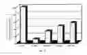Fig. 27 - Methods for increasing cell and tissue viability