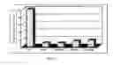 Fig. 29 - Methods for increasing cell and tissue viability