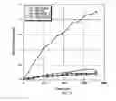 Fig. 30 - Methods for increasing cell and tissue viability