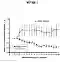 Fig. 03 - Metabolic-based methods for modulating gene expression