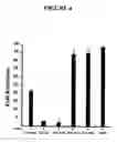 Fig. 05 - Metabolic-based methods for modulating gene expression