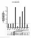 Fig. 14 - Metabolic-based methods for modulating gene expression