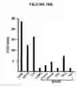 Fig. 15 - Metabolic-based methods for modulating gene expression