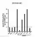 Fig. 16 - Metabolic-based methods for modulating gene expression