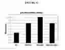 Fig. 24 - Metabolic-based methods for modulating gene expression