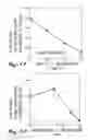 Fig. 11 - Irrigation solution and method for inhibition of pain and inflammation