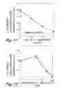 Fig. 11 - Irrigation solution and method for inhibition of pain and inflammation