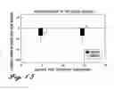 Fig. 13 - Irrigation solution and method for inhibition of pain and inflammation