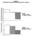 Fig. 04 - OB protein-immunoglobulin chimeras