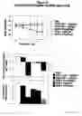 Fig. 06 - OB protein-immunoglobulin chimeras