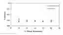 Fig. 01 - Methods to produce lung surfactant formulations via lyophilization and formulations and uses thereof