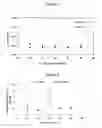 Fig. 03 - Methods to produce lung surfactant formulations via lyophilization and formulations and uses thereof