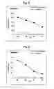Fig. 04 - WT1 substitution peptides