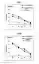 Fig. 05 - WT1 substitution peptides