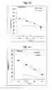 Fig. 08 - WT1 substitution peptides