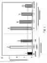 Fig. 10 - G-type peptides and other agents to ameliorate atherosclerosis and other pathologies