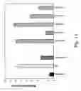 Fig. 14 - G-type peptides and other agents to ameliorate atherosclerosis and other pathologies
