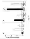 Fig. 25 - G-type peptides and other agents to ameliorate atherosclerosis and other pathologies