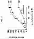 Fig. 04 - Compositions and methods for use of a protease inhibitor and adenosine for preventing organ ischemia and reperfusion injury