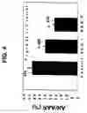 Fig. 05 - Compositions and methods for use of a protease inhibitor and adenosine for preventing organ ischemia and reperfusion injury