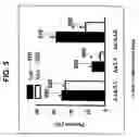 Fig. 06 - Compositions and methods for use of a protease inhibitor and adenosine for preventing organ ischemia and reperfusion injury