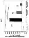 Fig. 08 - Compositions and methods for use of a protease inhibitor and adenosine for preventing organ ischemia and reperfusion injury