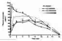Fig. 02 - Prodrugs containing novel bio-cleavable linkers