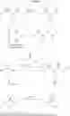 Fig. 145 - Prodrugs containing novel bio-cleavable linkers