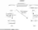 Fig. 147 - Prodrugs containing novel bio-cleavable linkers
