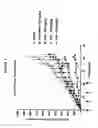 Fig. 04 - Platinum-containing compounds exhibiting cytostatic activity, synthesis and methods of use