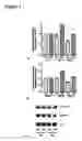 Fig. 02 - Method of modulating epithelial cell activity by modulating the functional levels of sphingosine kinase