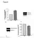 Fig. 07 - Method of modulating epithelial cell activity by modulating the functional levels of sphingosine kinase