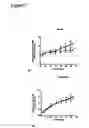 Fig. 08 - Method of modulating epithelial cell activity by modulating the functional levels of sphingosine kinase