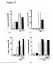 Fig. 14 - Method of modulating epithelial cell activity by modulating the functional levels of sphingosine kinase