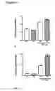 Fig. 15 - Method of modulating epithelial cell activity by modulating the functional levels of sphingosine kinase